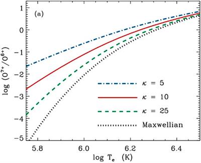 Advancing solar and heliospheric science through the ongoing development and support of atomic and laboratory plasma physics
